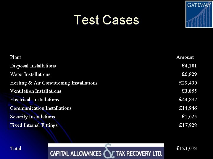 Test Cases Plant Amount Disposal Installations £ 4, 101 Water Installations £ 6, 829