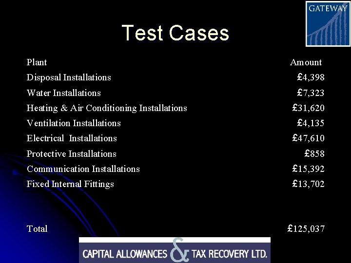 Test Cases Plant Amount Disposal Installations £ 4, 398 Water Installations £ 7, 323