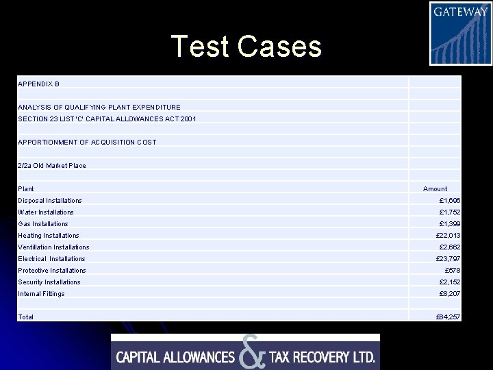 Test Cases APPENDIX B ANALYSIS OF QUALIFYING PLANT EXPENDITURE SECTION 23 LIST 'C' CAPITAL