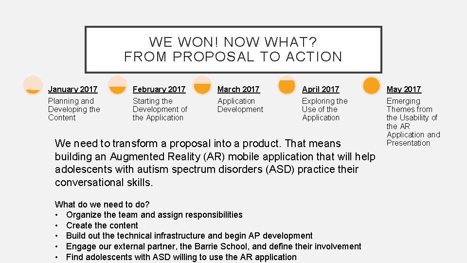 WE WON! NOW WHAT? FROM PROPOSAL TO ACTION January 2017 Planning and Developing the