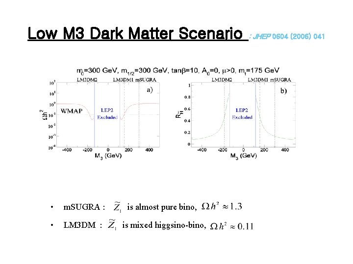 Low M 3 Dark Matter Scenario • m. SUGRA : is almost pure bino,