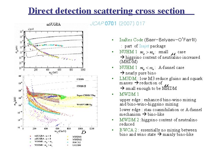 Direct detection scattering cross section JCAP 0701 (2007) 017 • • Isa. Res Code