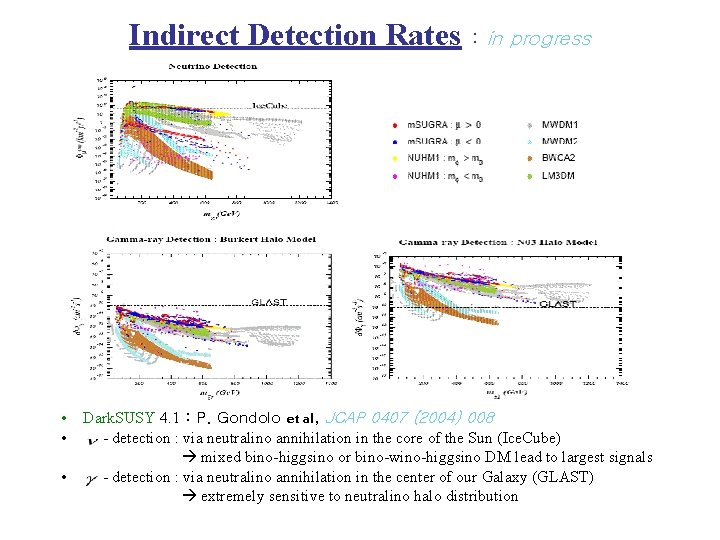 Indirect Detection Rates : in progress • Dark. SUSY 4. 1 : P. Gondolo