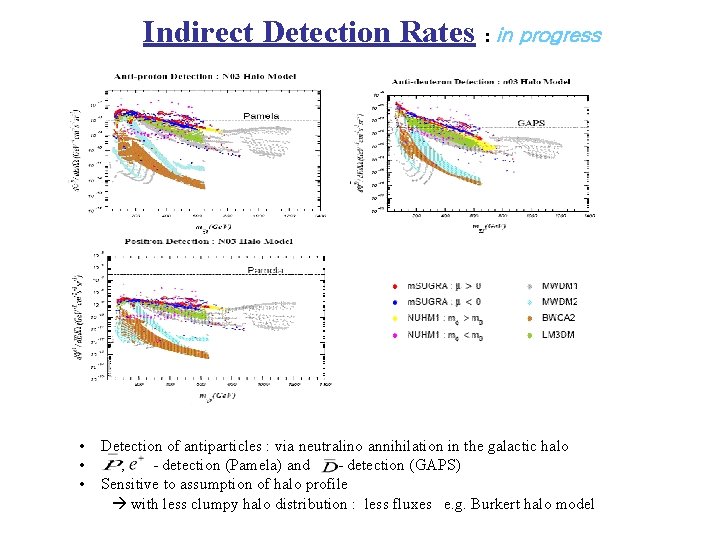 Indirect Detection Rates : in progress • Detection of antiparticles : via neutralino annihilation