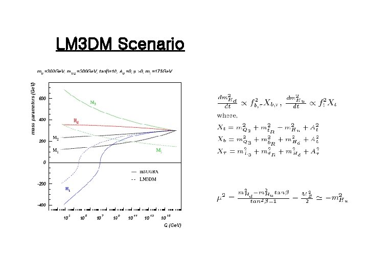 LM 3 DM Scenario 