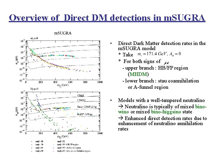 Overview of Direct DM detections in m. SUGRA • Direct Dark Matter detection rates