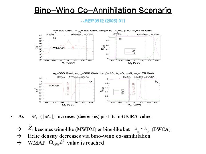 Bino-Wino Co-Annihilation Scenario : JHEP 0512 (2005) 011 • As increases (decreases) past its