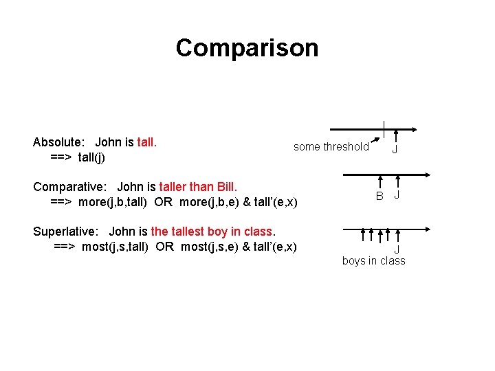 Comparison Absolute: John is tall. ==> tall(j) some threshold Comparative: John is taller than Comparison Absolute: John is tall. ==> tall(j) some threshold Comparative: John is taller than