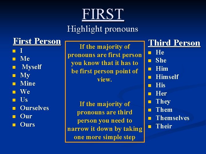 FIRST Highlight pronouns First Person n n I Me Myself My Mine We Us