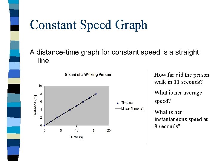 Constant Speed Graph A distance-time graph for constant speed is a straight line. How