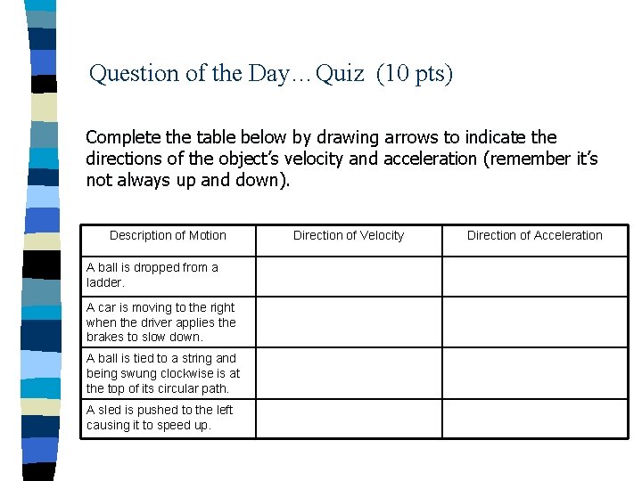 Question of the Day…Quiz (10 pts) Complete the table below by drawing arrows to
