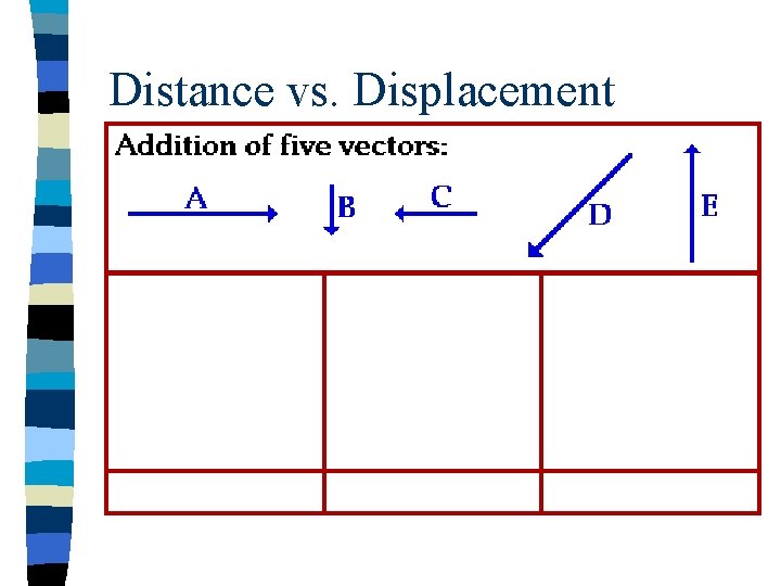 Distance vs. Displacement 
