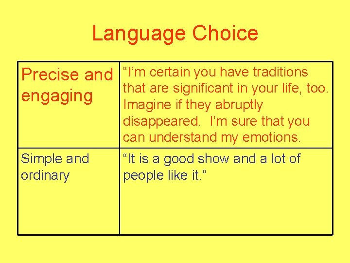 Language Choice Precise and engaging “I’m certain you have traditions that are significant in