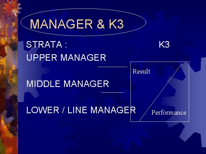  MANAGER & K 3 STRATA : K 3 UPPER MANAGER Result MIDDLE MANAGER