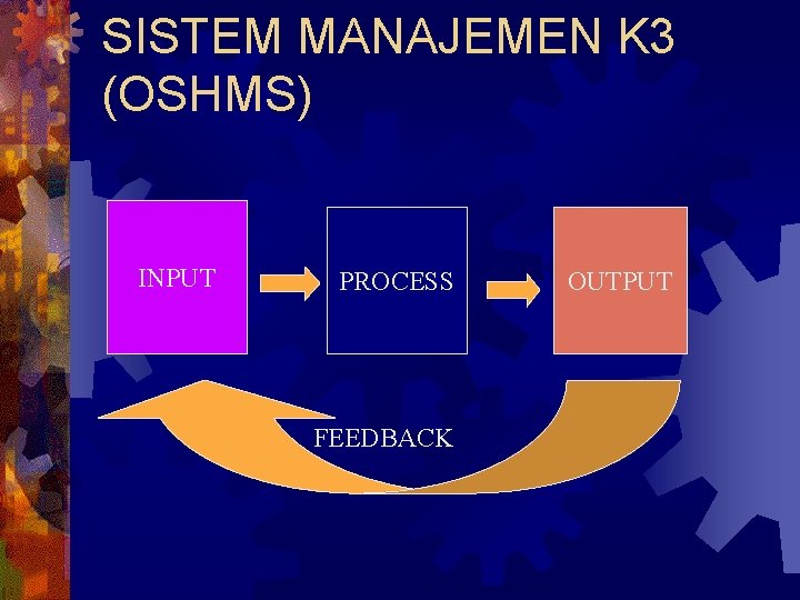 SISTEM MANAJEMEN K 3 (OSHMS) INPUT PROCESS FEEDBACK OUTPUT 