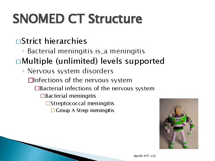 SNOMED CT Structure � Strict hierarchies ◦ Bacterial meningitis is_a meningitis � Multiple (unlimited)