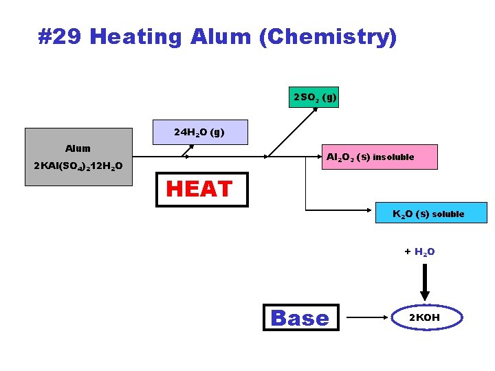 #29 Heating Alum (Chemistry) 2 SO 3 (g) 24 H 2 O (g) Alum