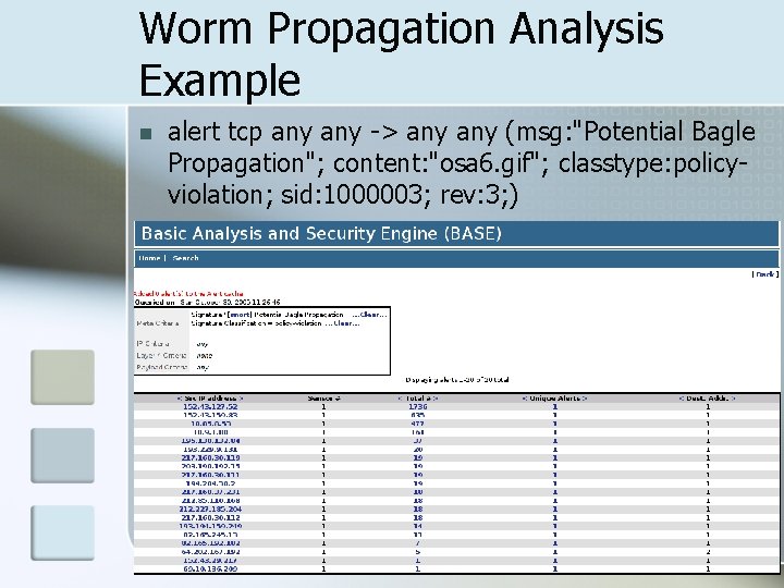 Worm Propagation Analysis Example n alert tcp any -> any (msg: "Potential Bagle Propagation"; Worm Propagation Analysis Example n alert tcp any -> any (msg: "Potential Bagle Propagation";