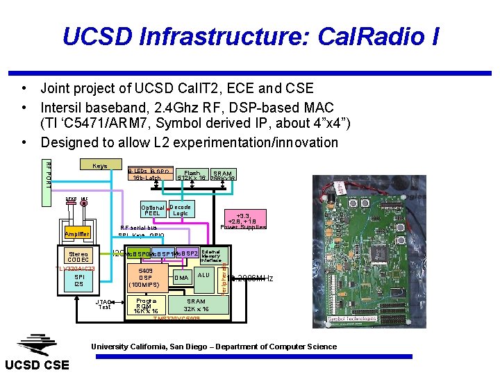 UCSD Infrastructure: Cal. Radio I • Joint project of UCSD Cal. IT 2, ECE