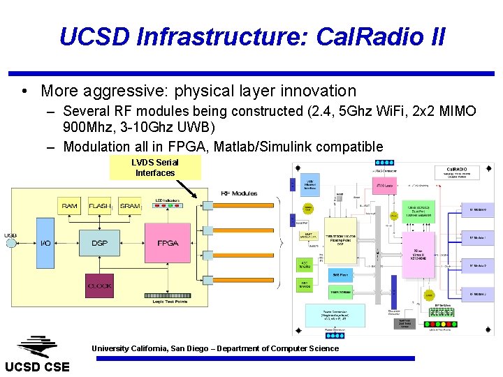 UCSD Infrastructure: Cal. Radio II • More aggressive: physical layer innovation – Several RF
