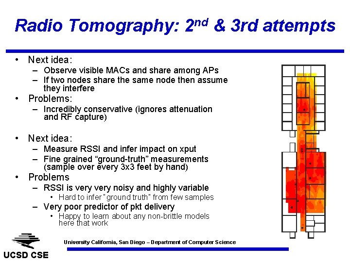 Radio Tomography: 2 nd & 3 rd attempts • Next idea: – Observe visible