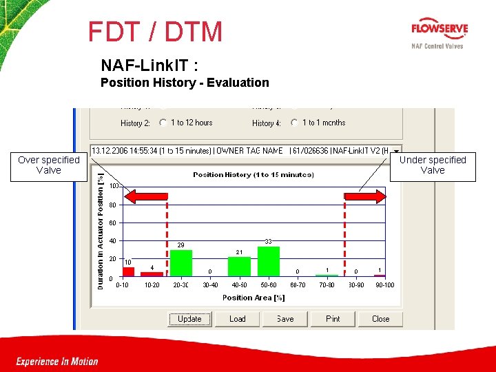 FDT / DTM NAF-Link. IT : Position History - Evaluation Over specified Valve Under