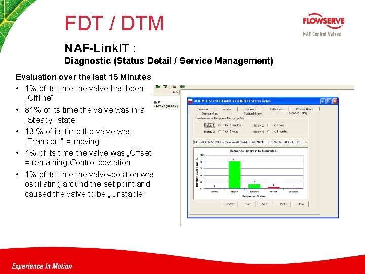 FDT / DTM NAF-Link. IT : Diagnostic (Status Detail / Service Management) Evaluation over