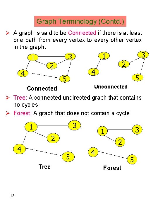 Graph Terminology (Contd. ) Ø A graph is said to be Connected if there