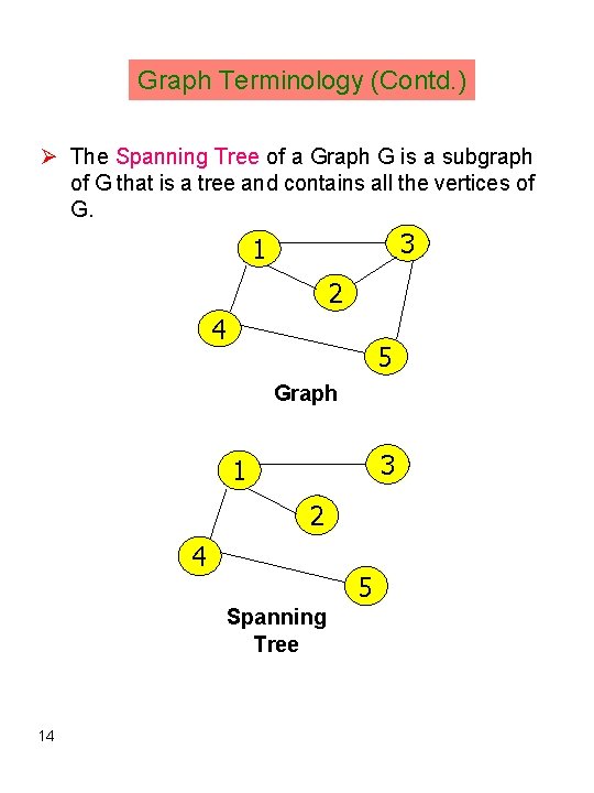 Graph Terminology (Contd. ) Ø The Spanning Tree of a Graph G is a