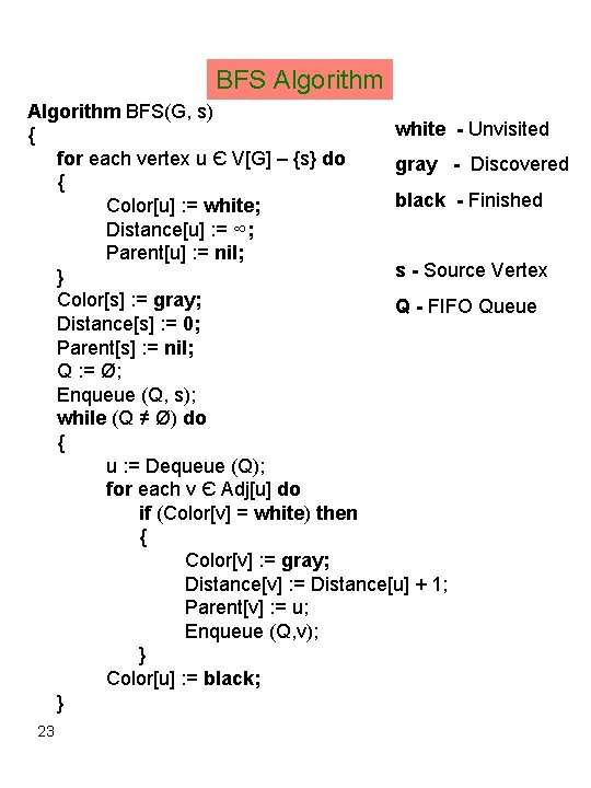 BFS Algorithm BFS(G, s) white - Unvisited { for each vertex u Є V[G]