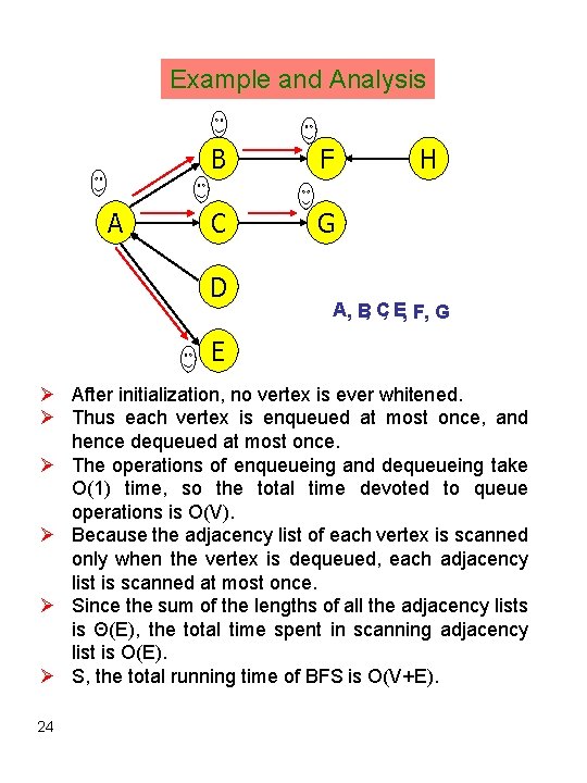 Example and Analysis A B F C G D H A, B, C, E,