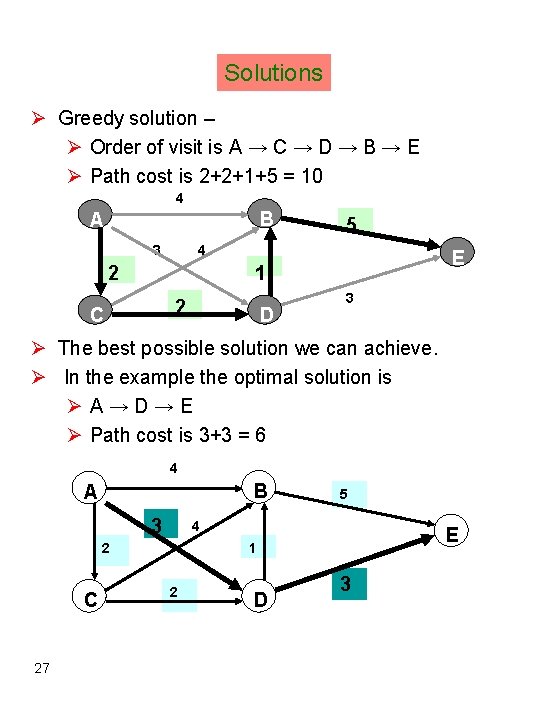 Solutions Ø Greedy solution – Ø Order of visit is A → C →