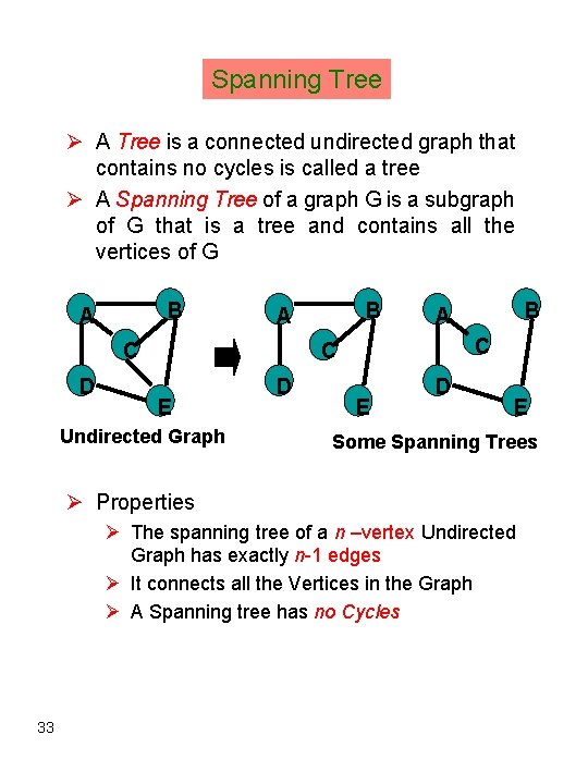 Spanning Tree Ø A Tree is a connected undirected graph that contains no cycles