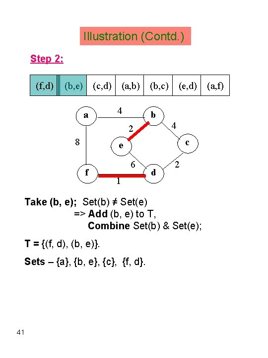 Illustration (Contd. ) Step 2: (f, d) (b, e) (c, d) a (a, b)