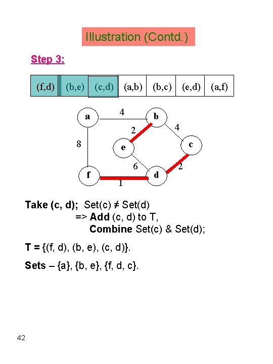 Illustration (Contd. ) Step 3: (f, d) (b, e) (c, d) a (a, b)