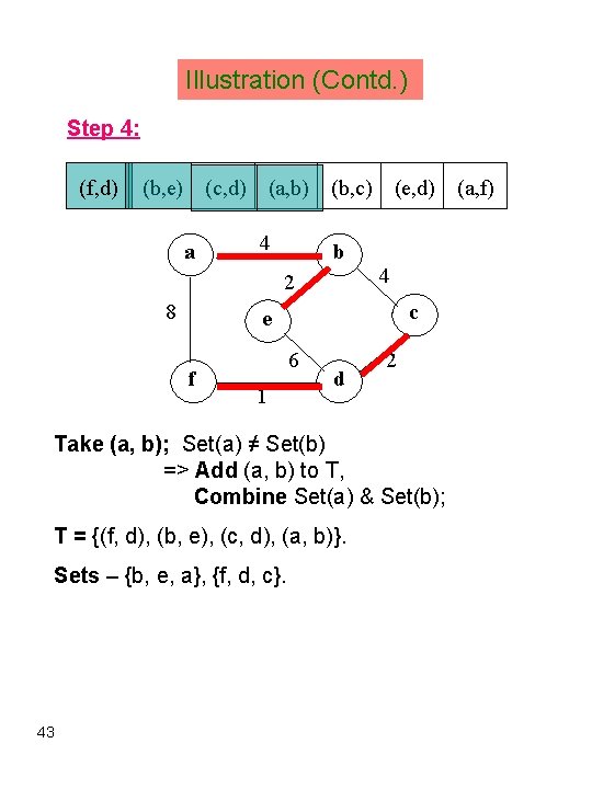 Illustration (Contd. ) Step 4: (f, d) (b, e) (c, d) a (a, b)
