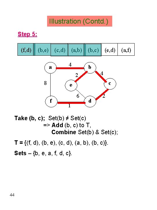 Illustration (Contd. ) Step 5: (f, d) (b, e) (c, d) a (a, b)