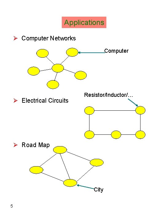 Applications Ø Computer Networks Computer Ø Electrical Circuits Resistor/Inductor/… Ø Road Map City 5