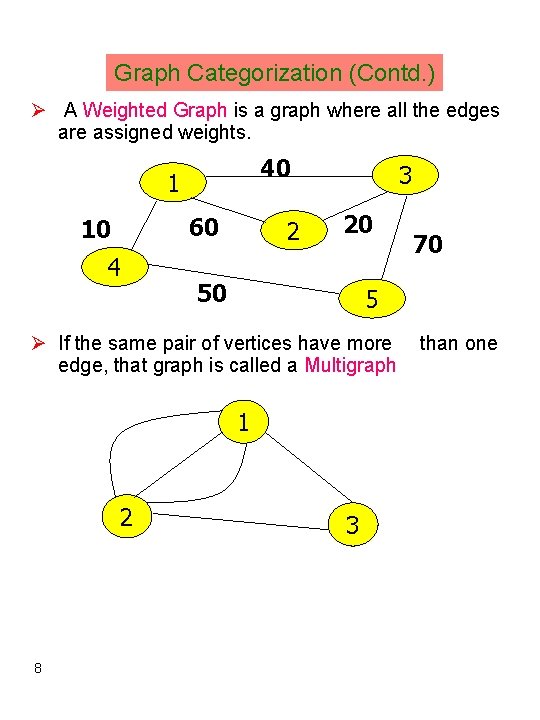 Graph Categorization (Contd. ) Ø A Weighted Graph is a graph where all the
