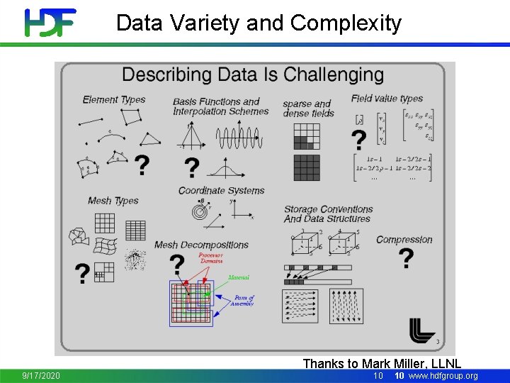 Data Variety and Complexity LCI Tutorial 9/17/2020 Thanks to Mark Miller, LLNL 10 10