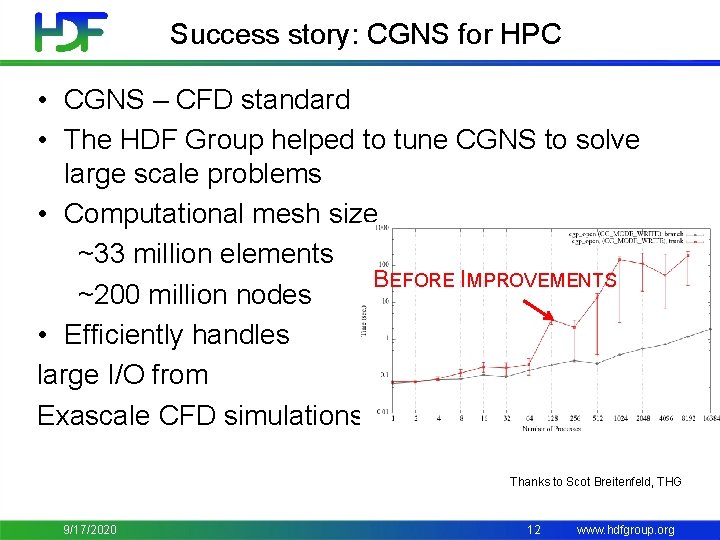 Success story: CGNS for HPC • CGNS – CFD standard • The HDF Group