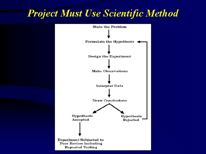 Project Must Use Scientific Method 