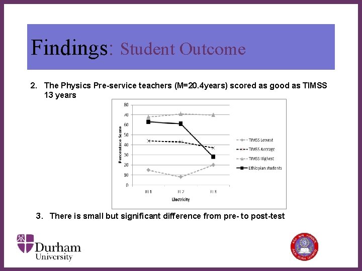 Findings: Student Outcome 2. The Physics Pre-service teachers (M=20. 4 years) scored as good