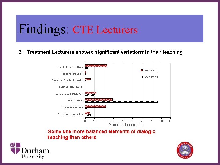 Findings: CTE Lecturers 2. Treatment Lecturers showed significant variations in their leaching Teacher Summarises