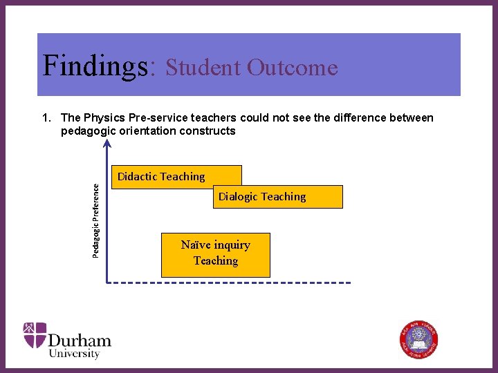 Findings: Student Outcome 1. The Physics Pre-service teachers could not see the difference between