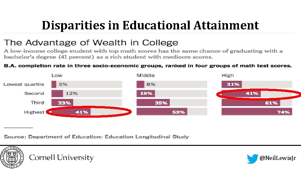 Disparities in Educational Attainment @Neil. Lewis. Jr 