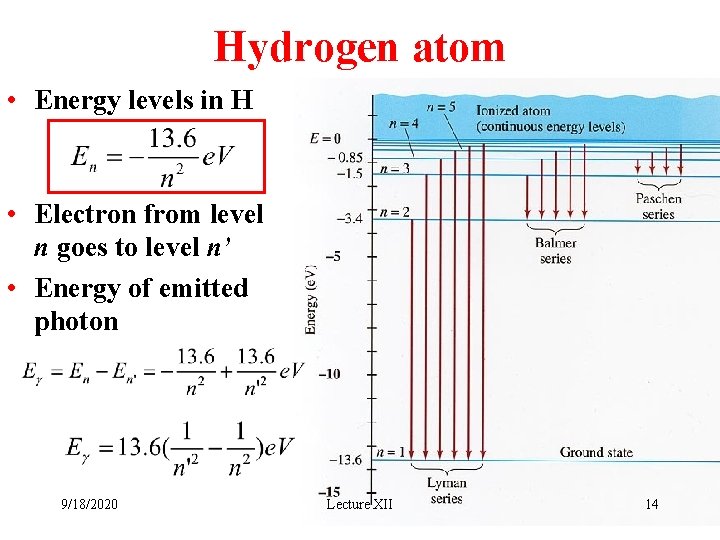 Hydrogen atom • Energy levels in H • Electron from level n goes to