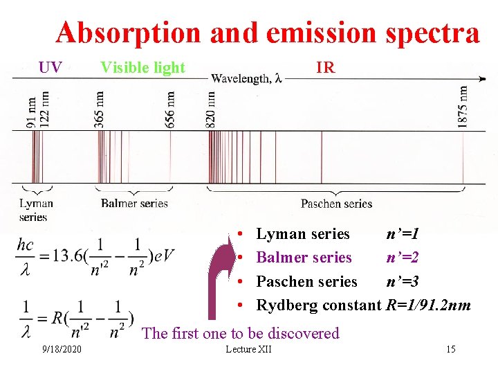 Absorption and emission spectra UV Visible light IR • • Lyman series n’=1 Balmer