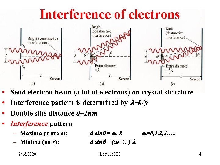 Interference of electrons • • Send electron beam (a lot of electrons) on crystal
