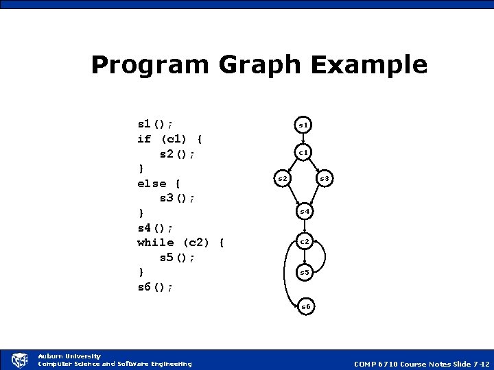 Program Graph Example s 1(); if (c 1) { s 2(); } else {